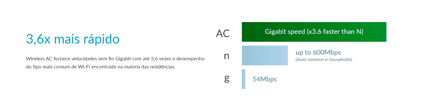 Repetidor Wi-Fi D-Link AC1200 1200Mbps Dual Band 2 Antenas - DAP-1610